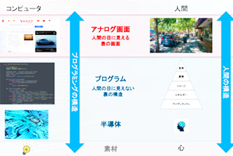 川の生き物の画像